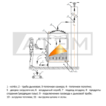 Схема топочного процесса КВр-Д, мощностью 100кВт - 200кВт