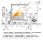 Схема топочного процесса КВр-0,25Д-КВр-0,6Д