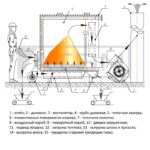 Схема топочного процесса КВр-0,25-КВр-0,6