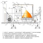 Схема топочного процесса КВр-0,7-КВр-3,0